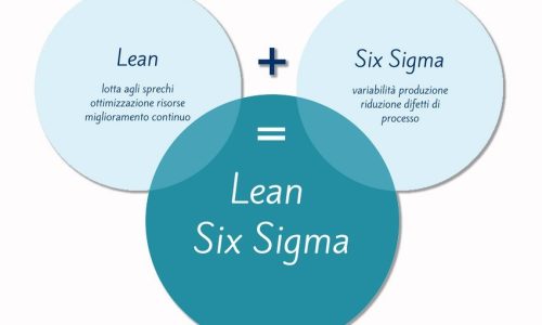 metodologia-lean-six-sigma